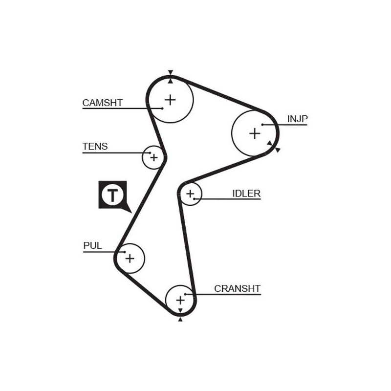 COURROIE DISTRIBUTION