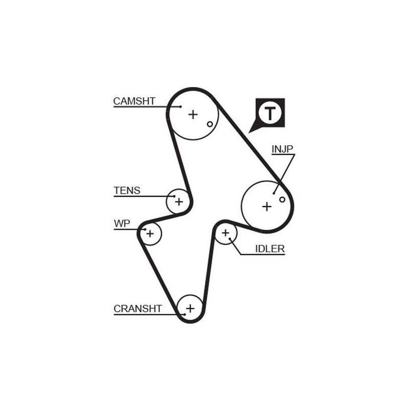 COURROIE DISTRIBUTION