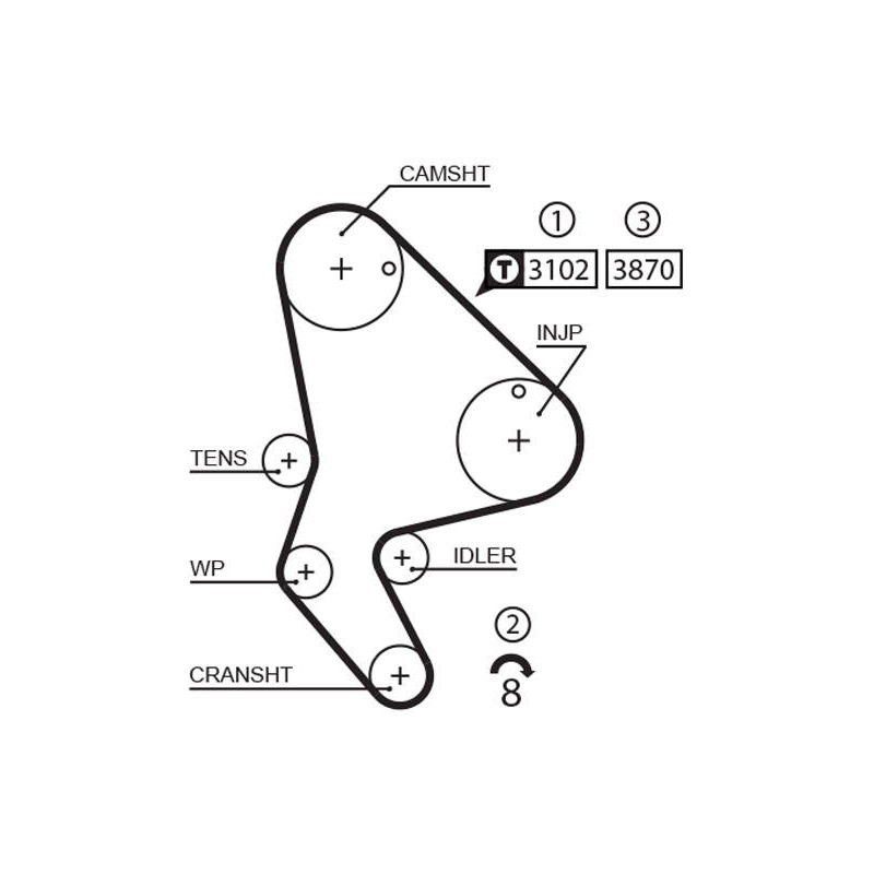 COURROIE DISTRIBUTION